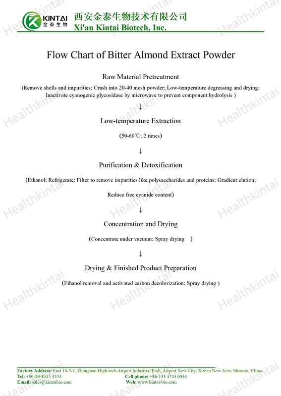 How to Make Bitter Almond Extract Powder How to Make Bitter Almond Extract Powder